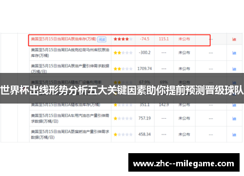 世界杯出线形势分析五大关键因素助你提前预测晋级球队 世界杯出线形势分析五大关键因素助你提前预测晋级球队