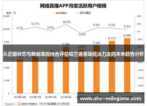 从近期状态与数据表现综合评估哈兰德赛场统治力走向未来趋势分析