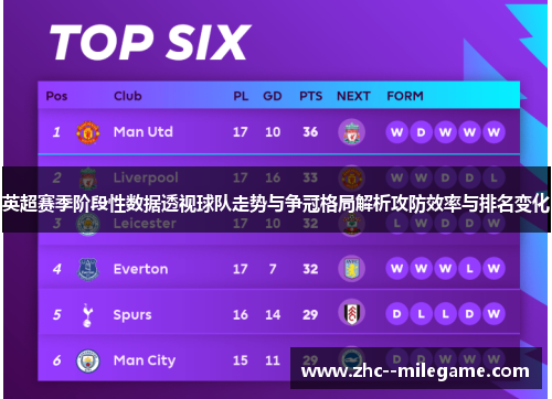 英超赛季阶段性数据透视球队走势与争冠格局解析攻防效率与排名变化 英超赛季阶段性数据透视球队走势与争冠格局解析攻防效率与排名变化
