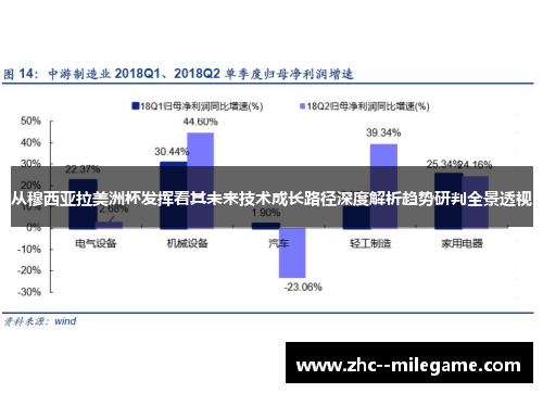 从穆西亚拉美洲杯发挥看其未来技术成长路径深度解析趋势研判全景透视