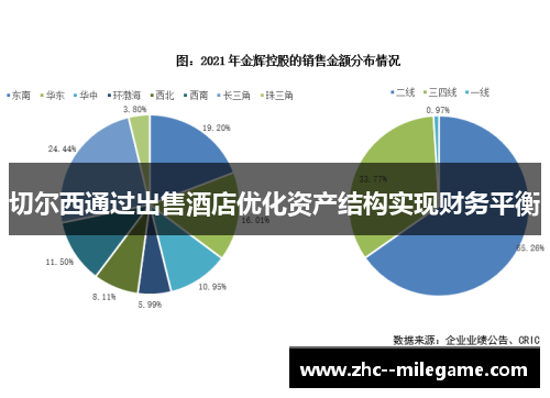 切尔西通过出售酒店优化资产结构实现财务平衡