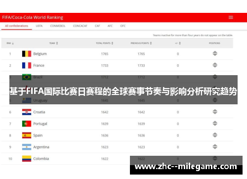 基于FIFA国际比赛日赛程的全球赛事节奏与影响分析研究趋势 基于FIFA国际比赛日赛程的全球赛事节奏与影响分析研究趋势