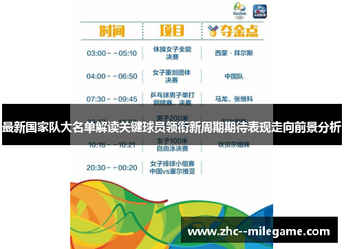 最新国家队大名单解读关键球员领衔新周期期待表现走向前景分析 最新国家队大名单解读关键球员领衔新周期期待表现走向前景分析