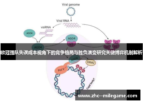欧冠强队失误成本视角下的竞争格局与胜负演变研究关键博弈机制解析 欧冠强队失误成本视角下的竞争格局与胜负演变研究关键博弈机制解析