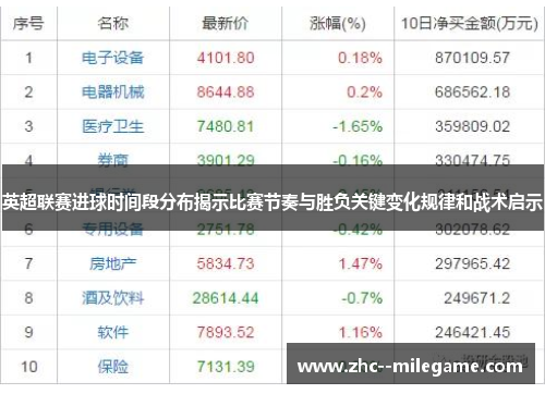 英超联赛进球时间段分布揭示比赛节奏与胜负关键变化规律和战术启示 英超联赛进球时间段分布揭示比赛节奏与胜负关键变化规律和战术启示